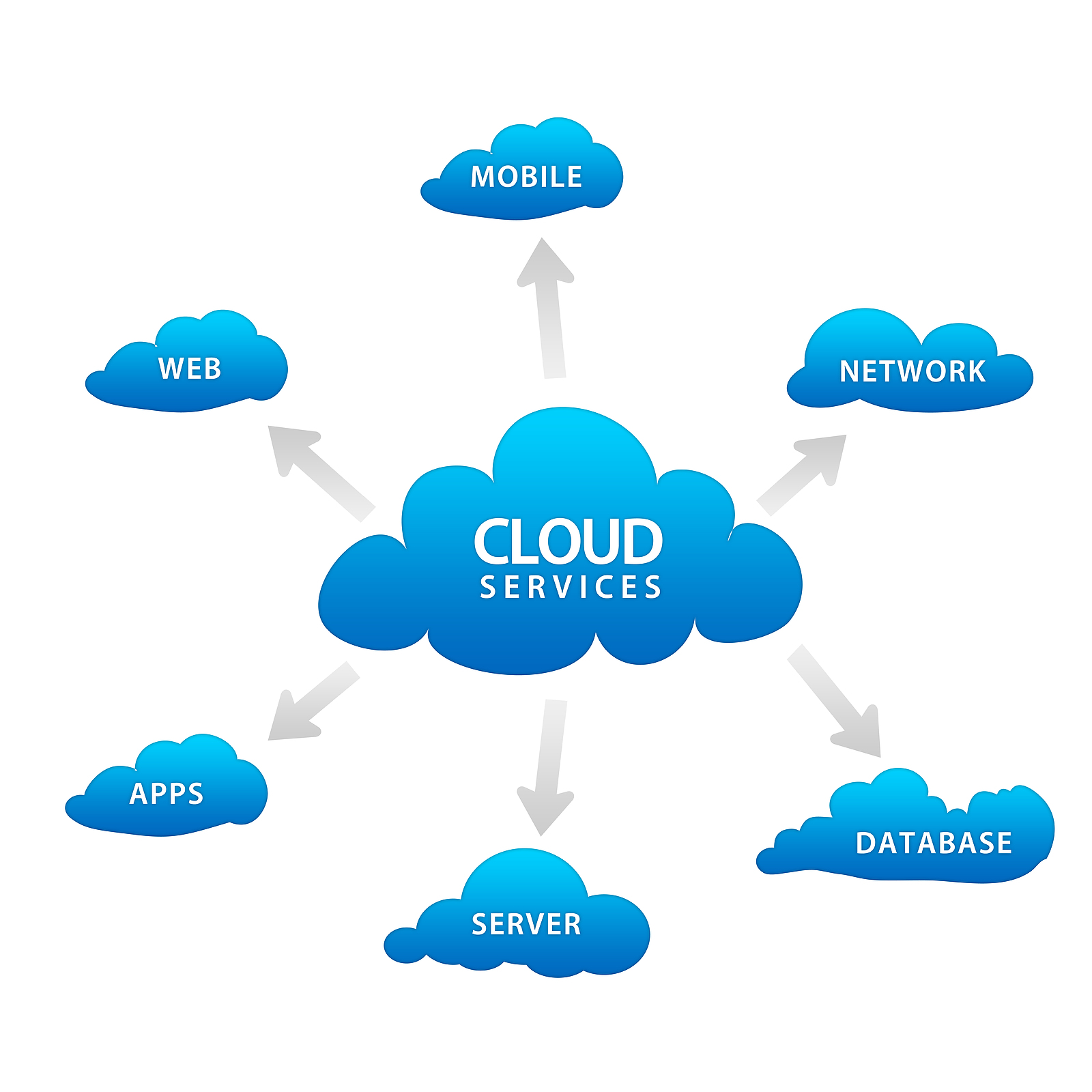 Cloud Services illustration