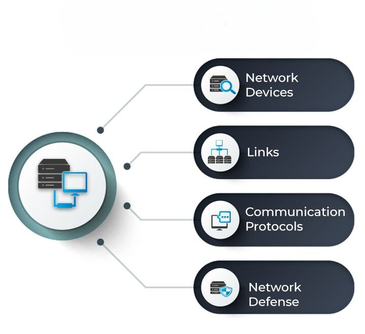 Computers and Networking illustration