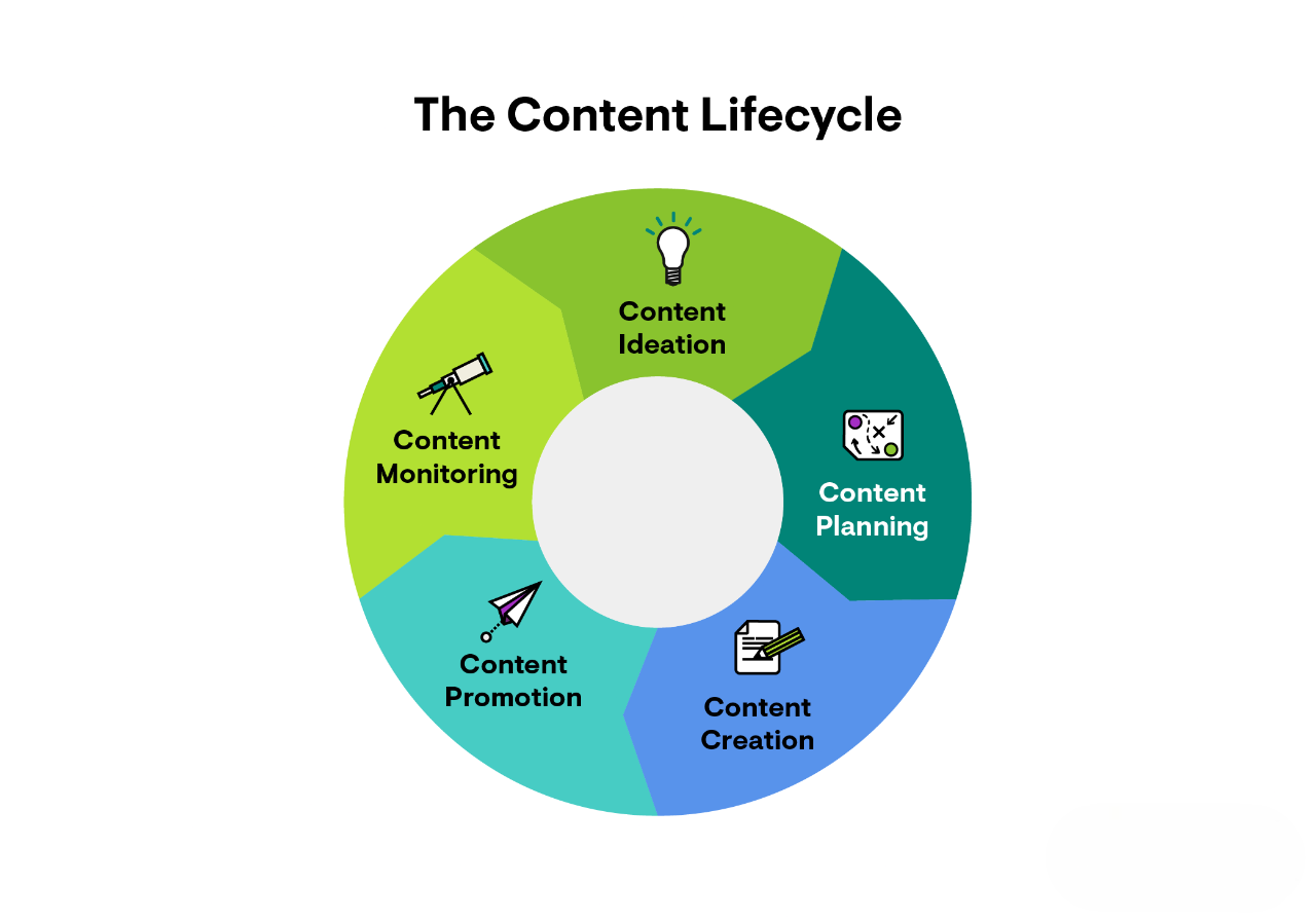 Content Creation illustration